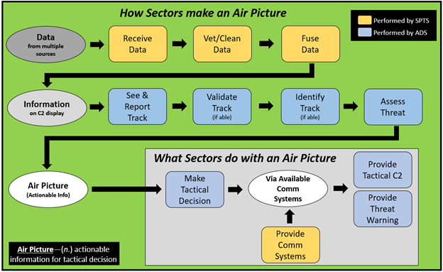 Making an air picture Making an air picture