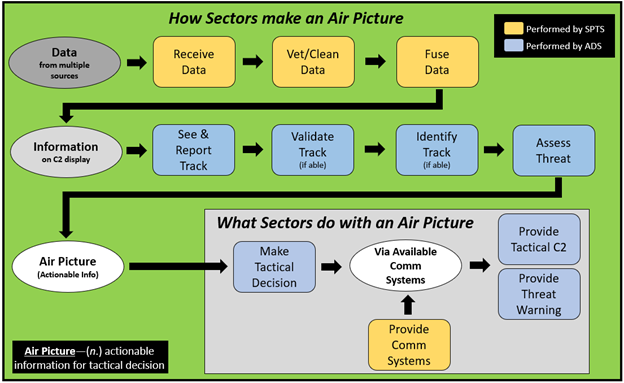 Making an air picture